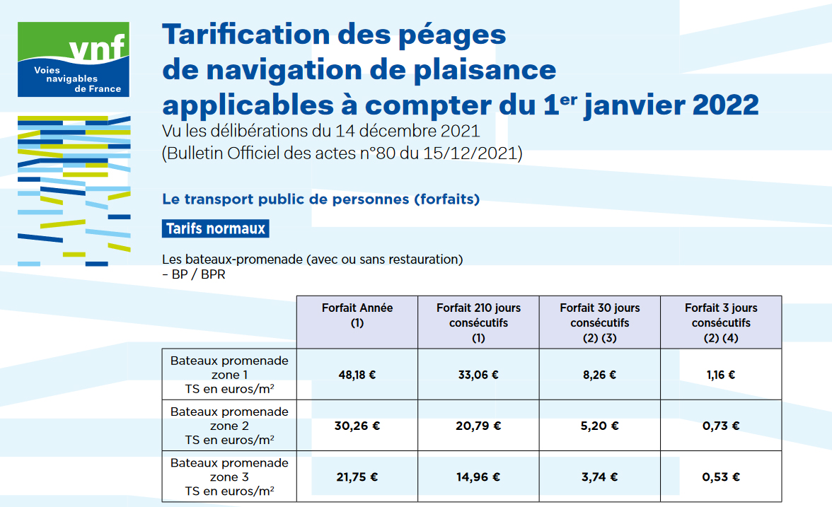 ADHF-F : Guide Tarifaire VNF 2022